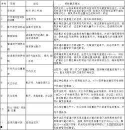 暖通行业爆料案例范文最新,技术革新与市场变革深度解析